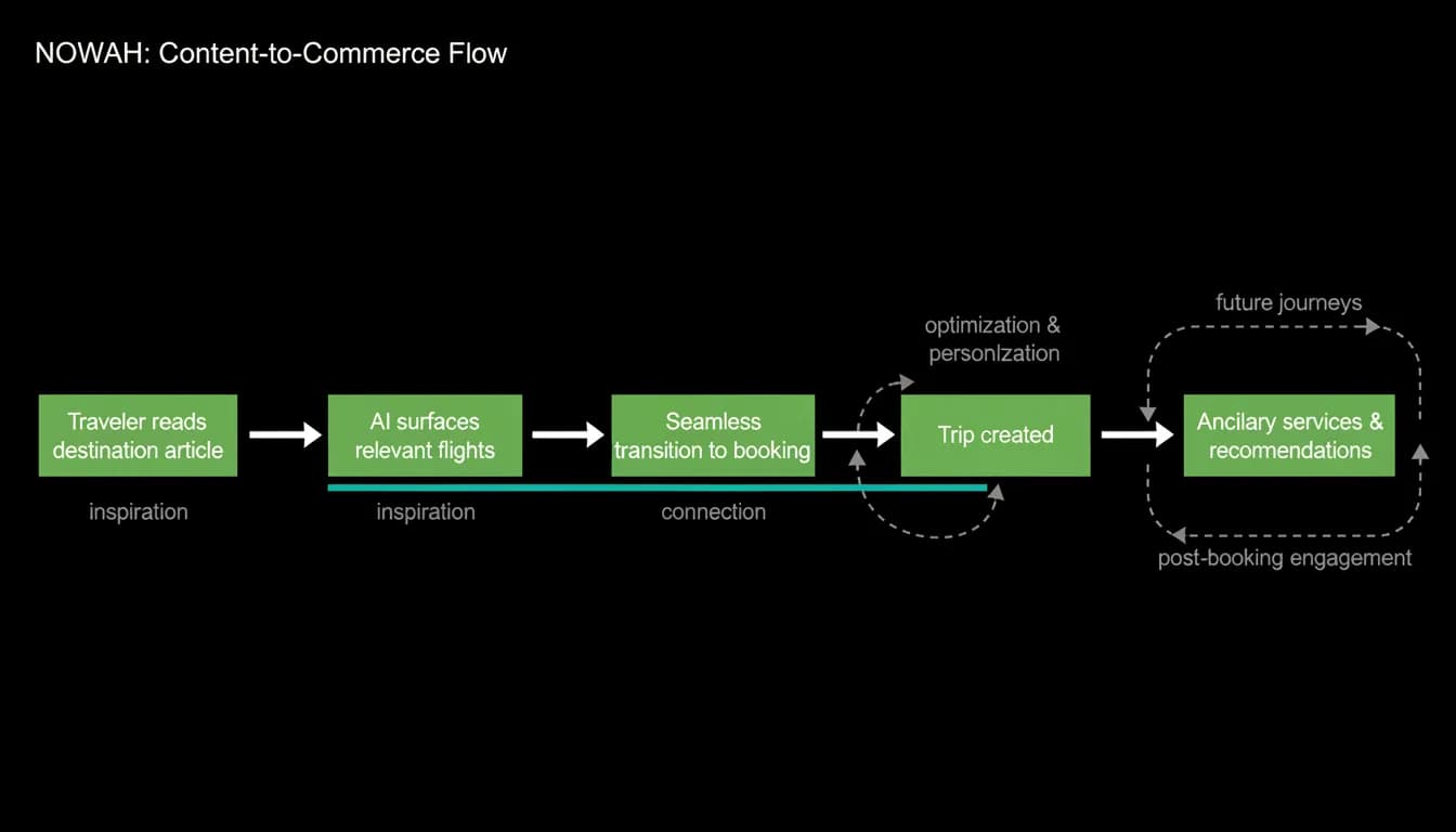 Supporting diagram