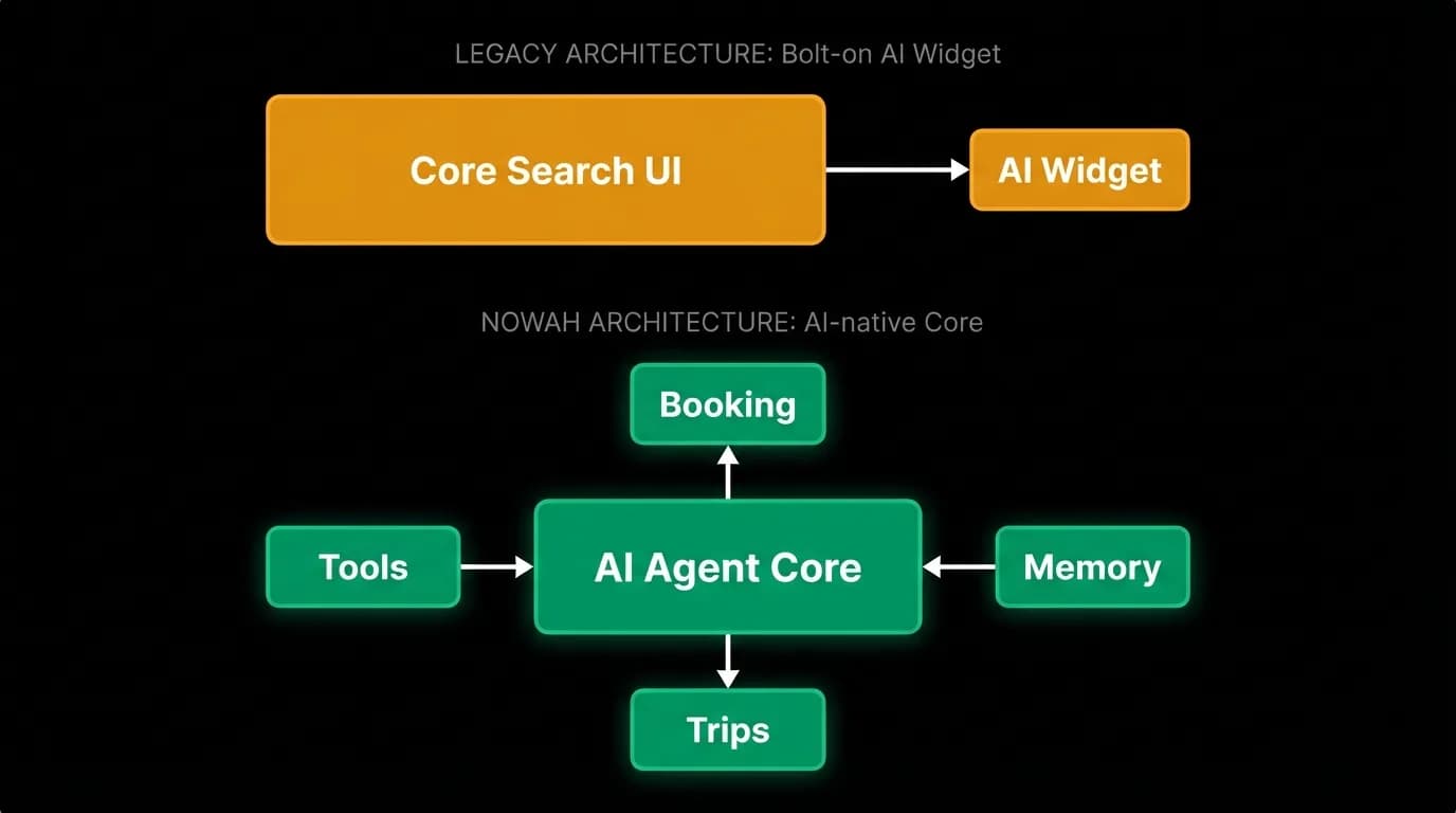 Supporting diagram