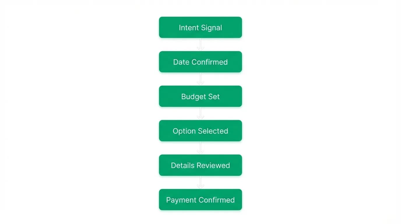 Supporting diagram