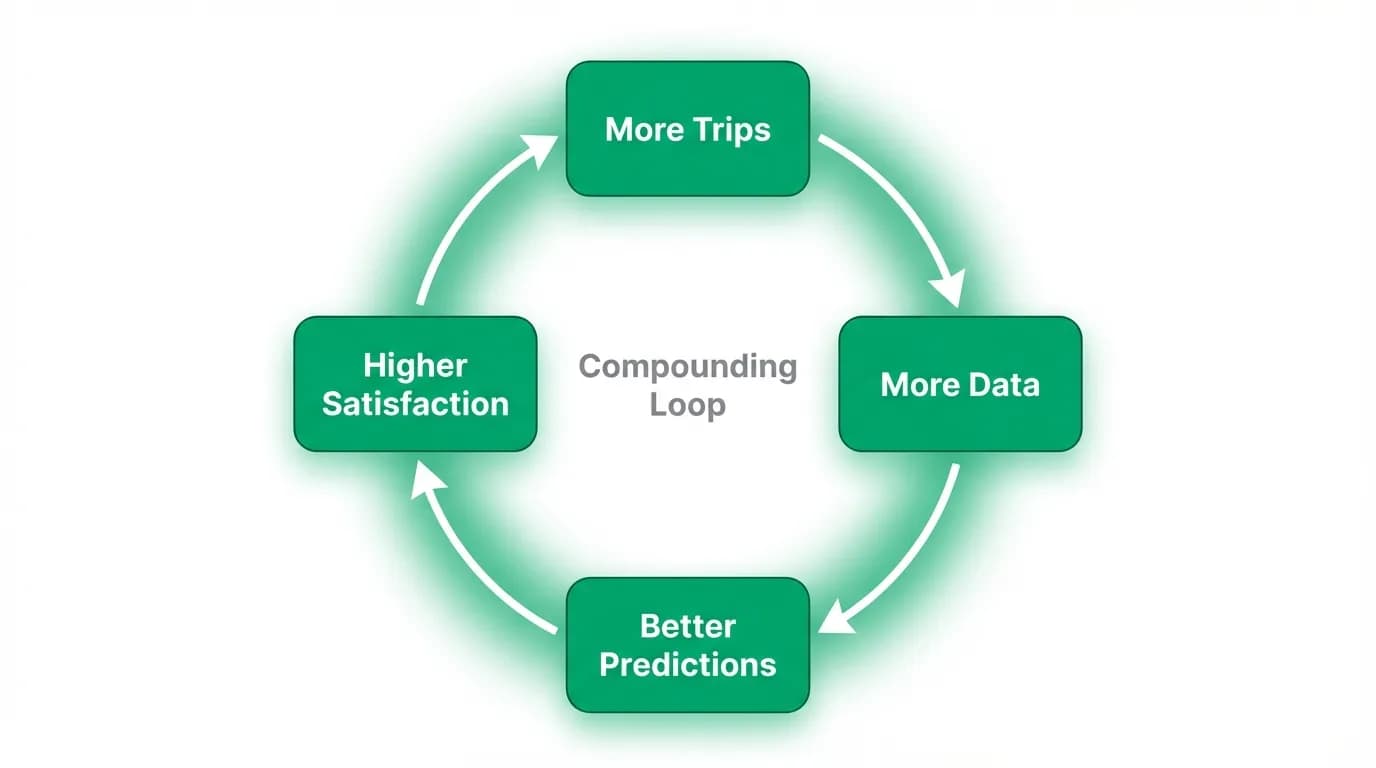 Supporting diagram