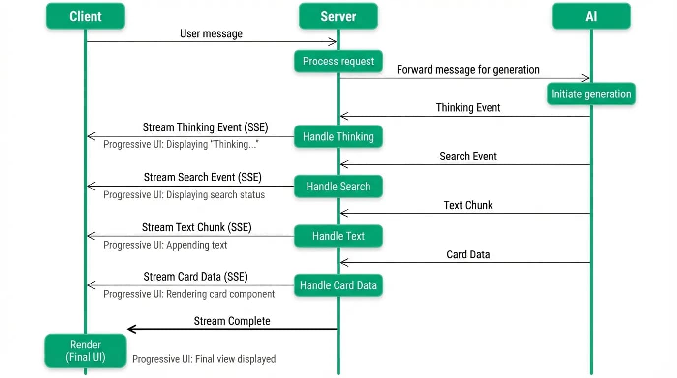 Supporting diagram