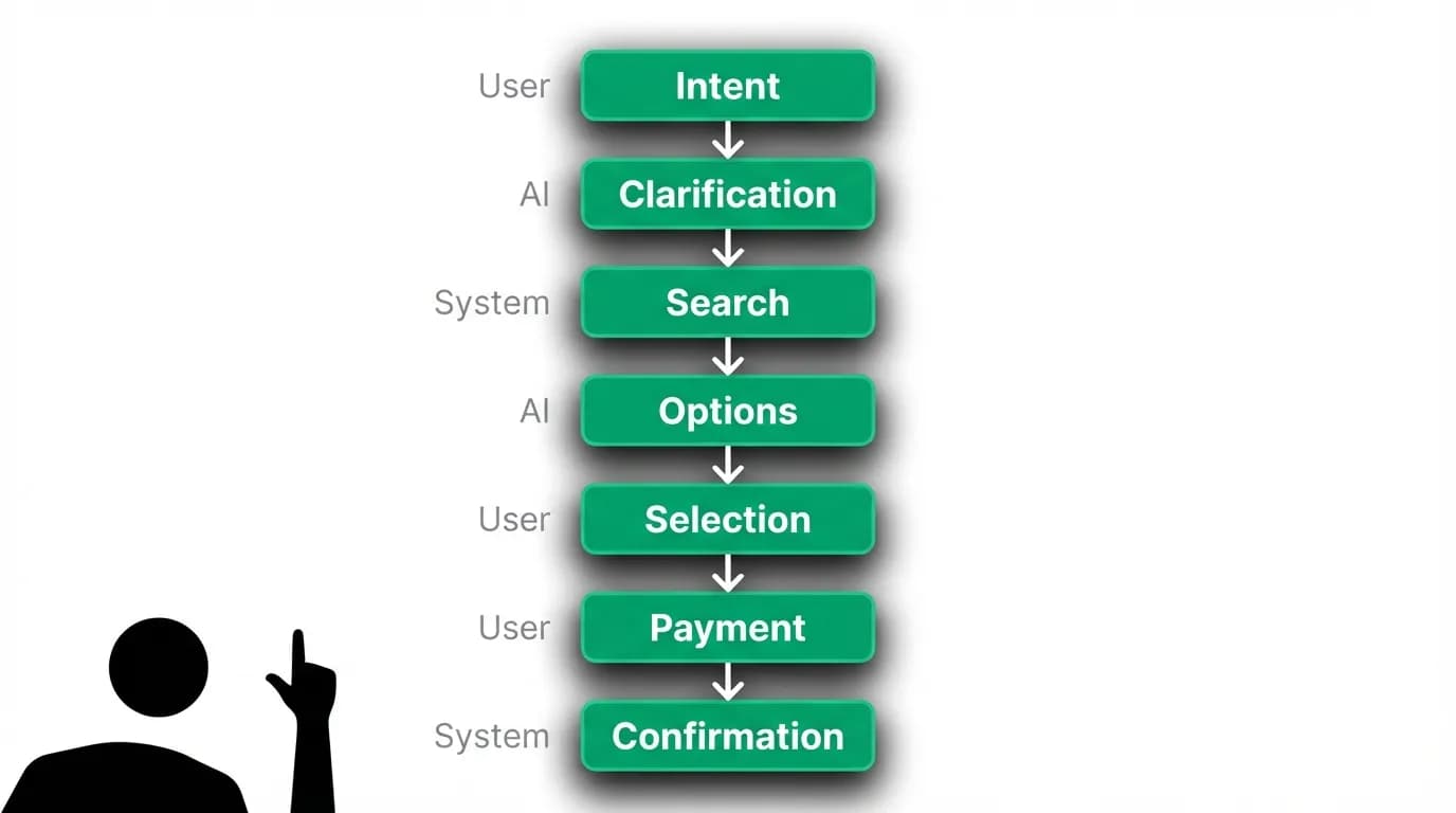 Supporting diagram