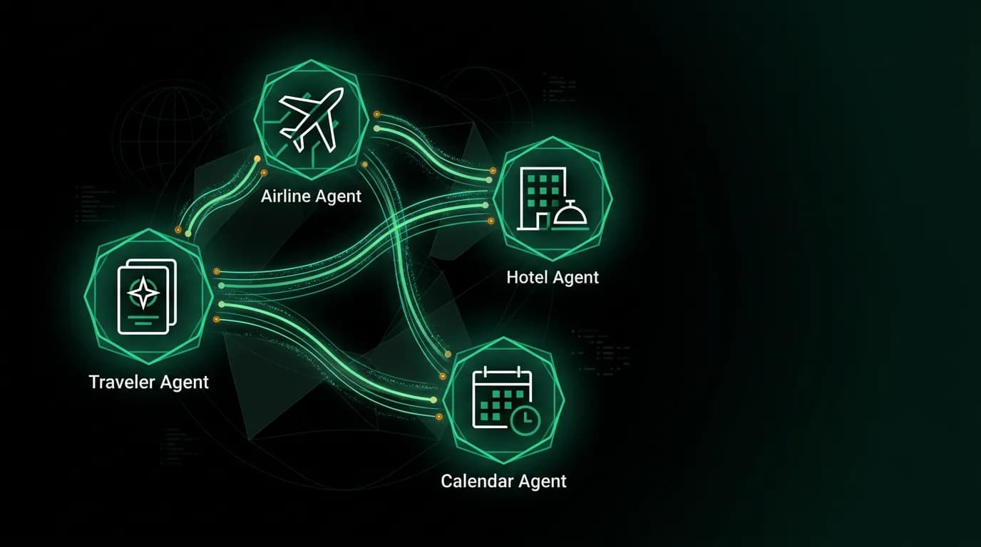 The AI Travel Ecosystem: When Agents Talk to Agents