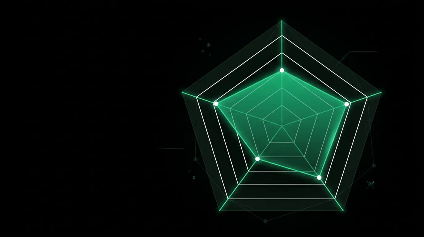 Measuring AI Product Quality: Metrics Beyond Accuracy